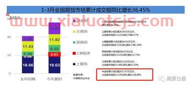 st达志股吧