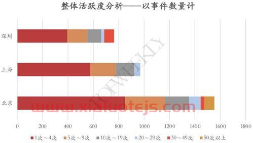 收盘是什么意思啊
