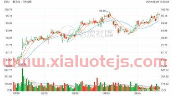 广济药业(000952)股吧