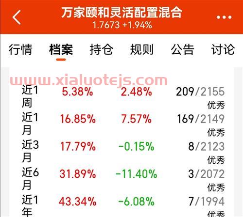 中国a股大盘今天的走势