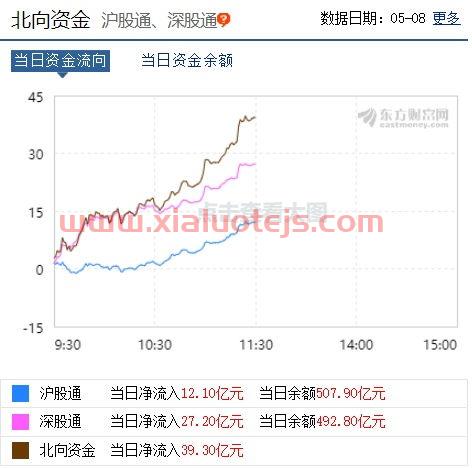 华谊兄弟股东全部名单