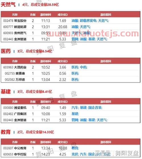 中国黄金首饰价格