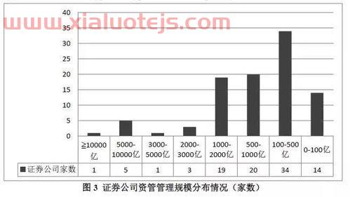 蓝光发展股票股吧