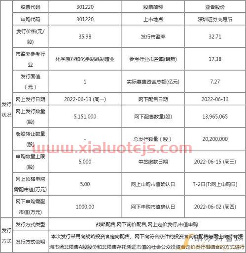 央企控股