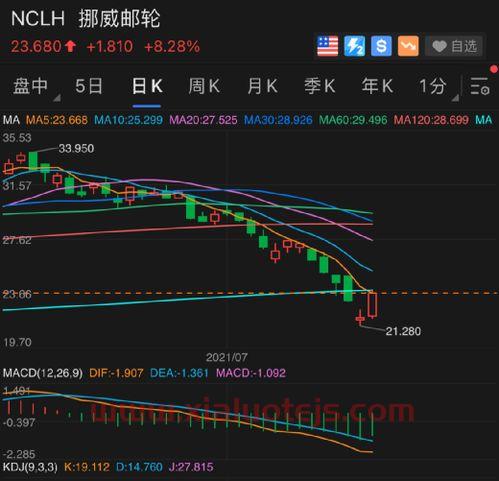 五粮液分红