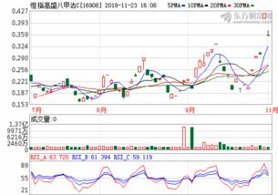 中国石油发行价是多少