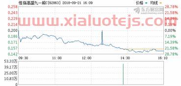 300199翰宇药业股吧