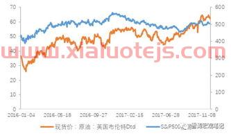 首钢基金