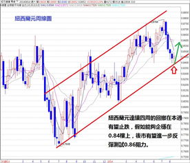 福田汽车股吧