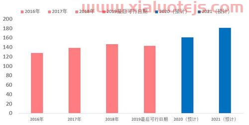 国防鹏华基金净值