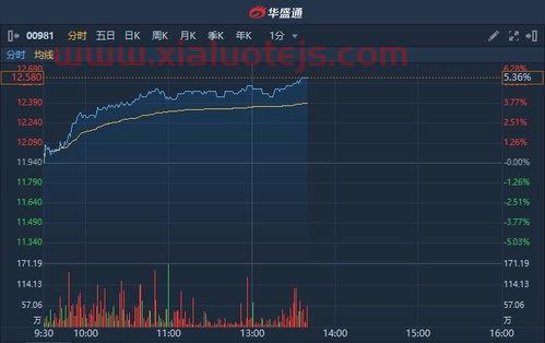 明日股市预测走势分析