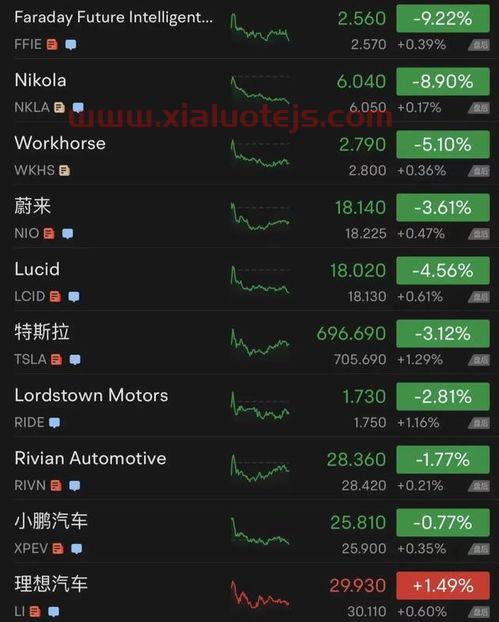 东方证券手机版
