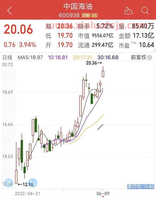 君正集团股吧