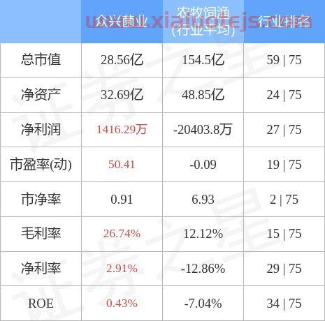 众兴菌业股票股吧