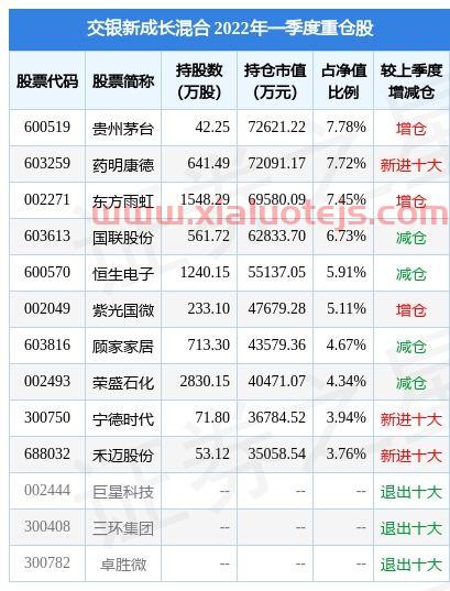 交银精选基金