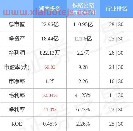 000548湖南投资股吧