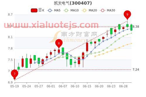 禾望电气股票股吧