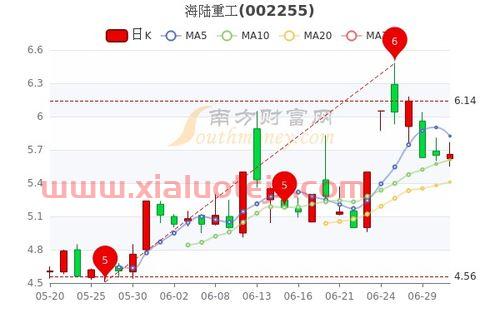 黄金股市今日实时行情