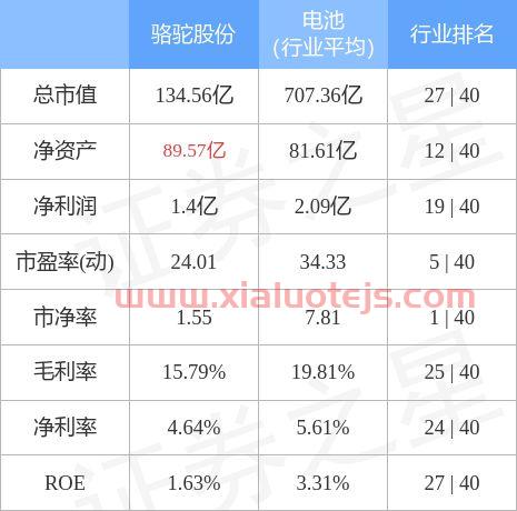 骆驼股份股吧