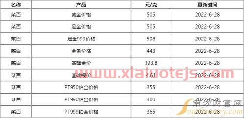 中国黄金一克多少钱今日价