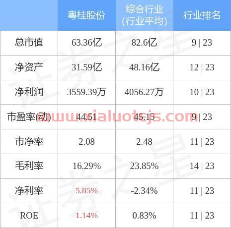 粤桂股份股票股吧