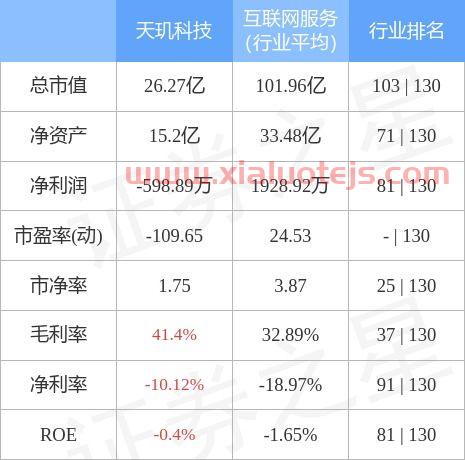天玑科技