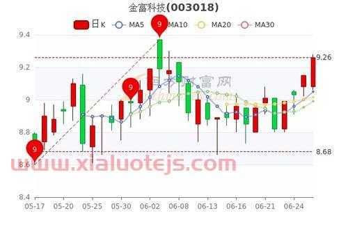 富满电子股票最新消息