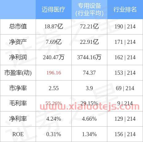迈为股票行情