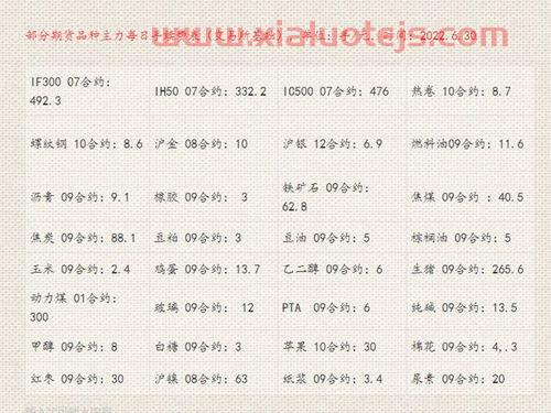 股指期货行情走势分析