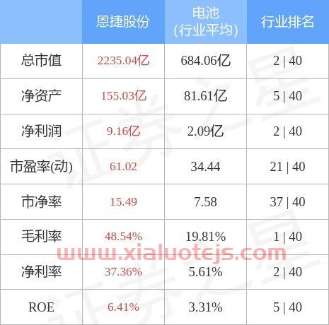 恩捷股份股票