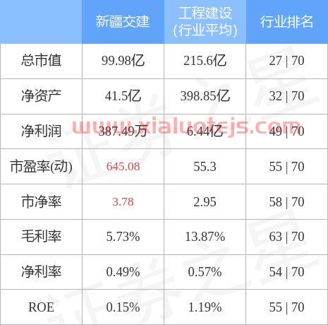 002941新疆交建股吧