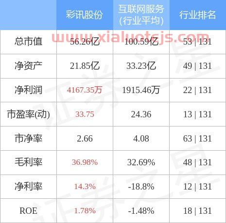 彩讯股份