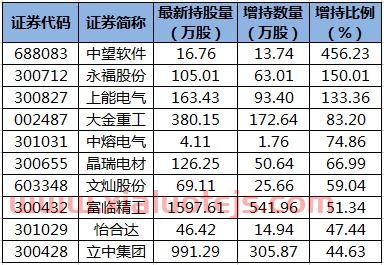 中望股票