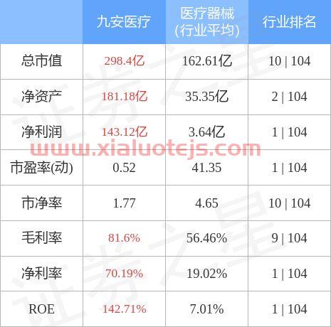九安医疗公司简介