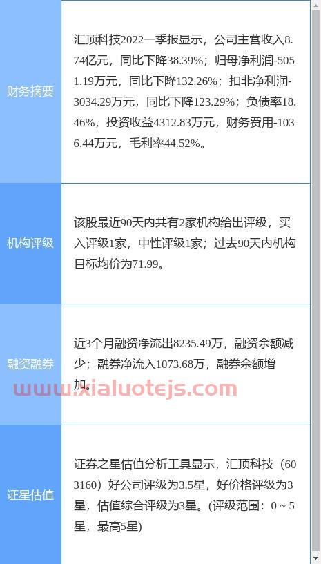 汇顶科技