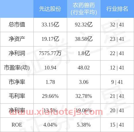 先达股份股吧