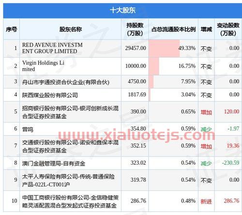 彤程新材股吧
