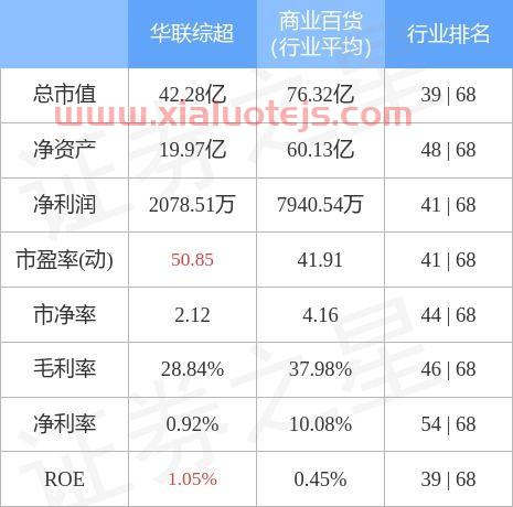 600361华联综超股票股吧