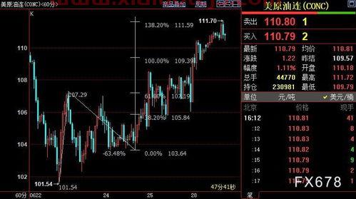 nymex