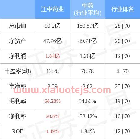 600750 江中药业股吧