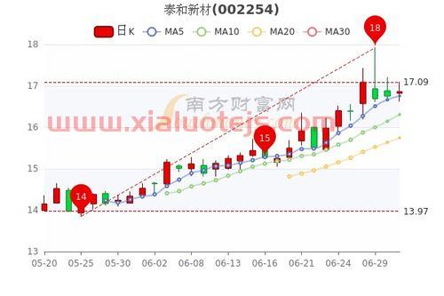 合康新能(300048)股吧