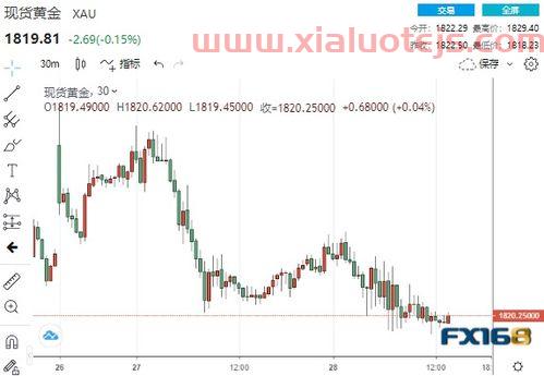 道琼斯期货指数30