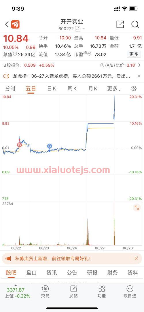 600272开开实业股吧