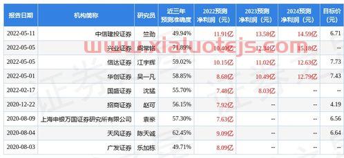 南山控股