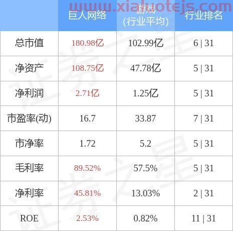 巨人股票