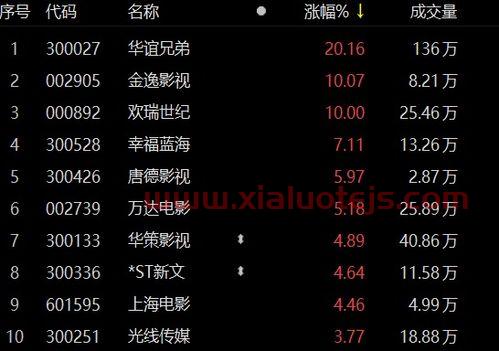 华谊兄弟股东全部名单