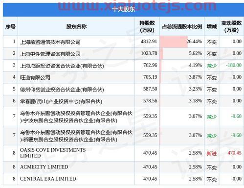 润和软件(300339)股吧