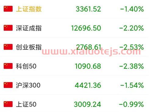 今天股市为什么大跌