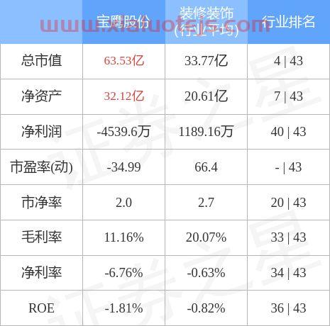 002047宝鹰股份股吧