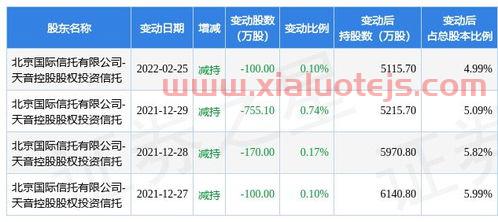 天音控股最新消息分析